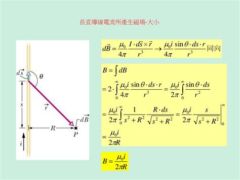 磁場大小